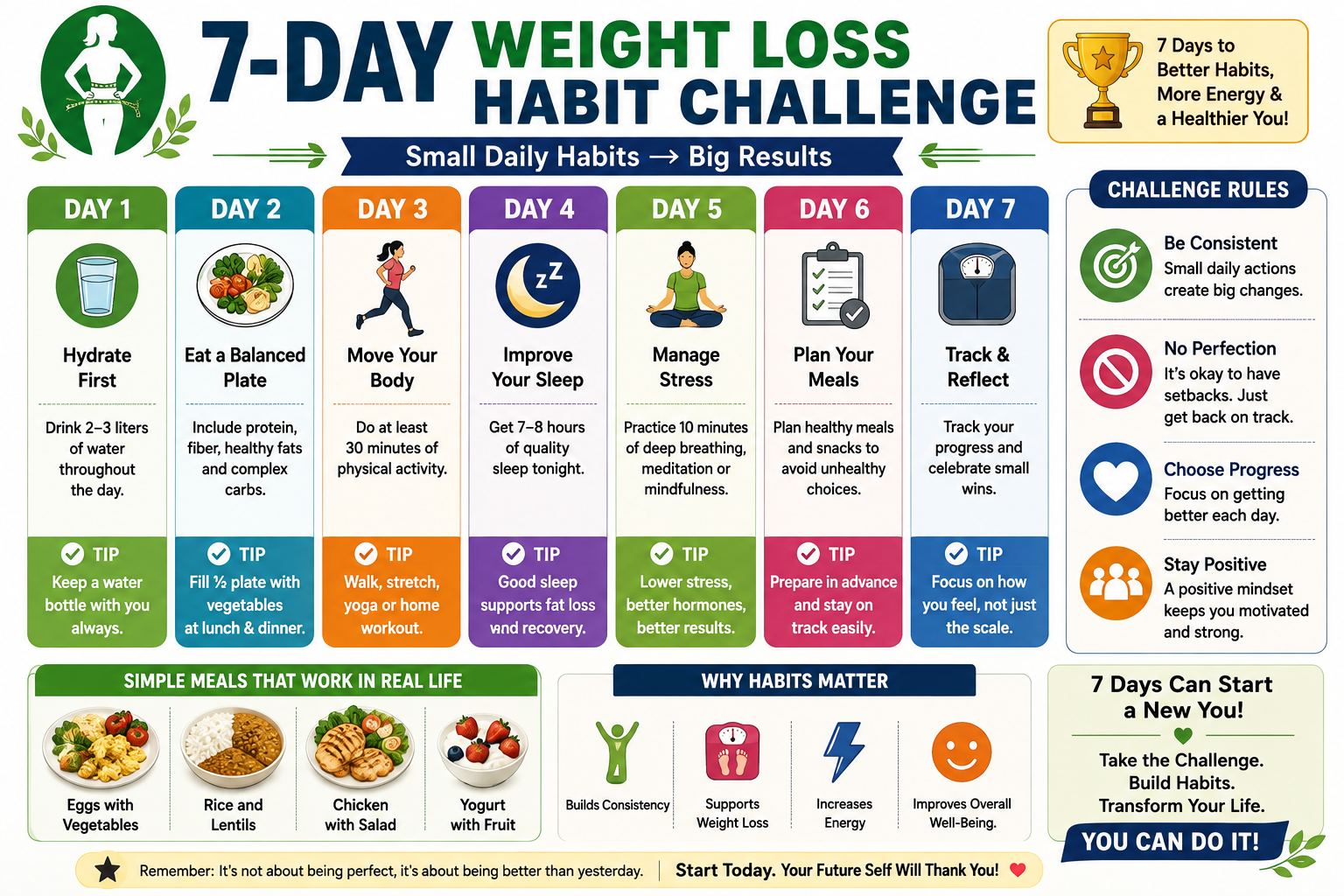 7-day weight loss habit challenge with protein-rich breakfast, walking, hydration, vegetables, strength training, sleep, and progress tracking