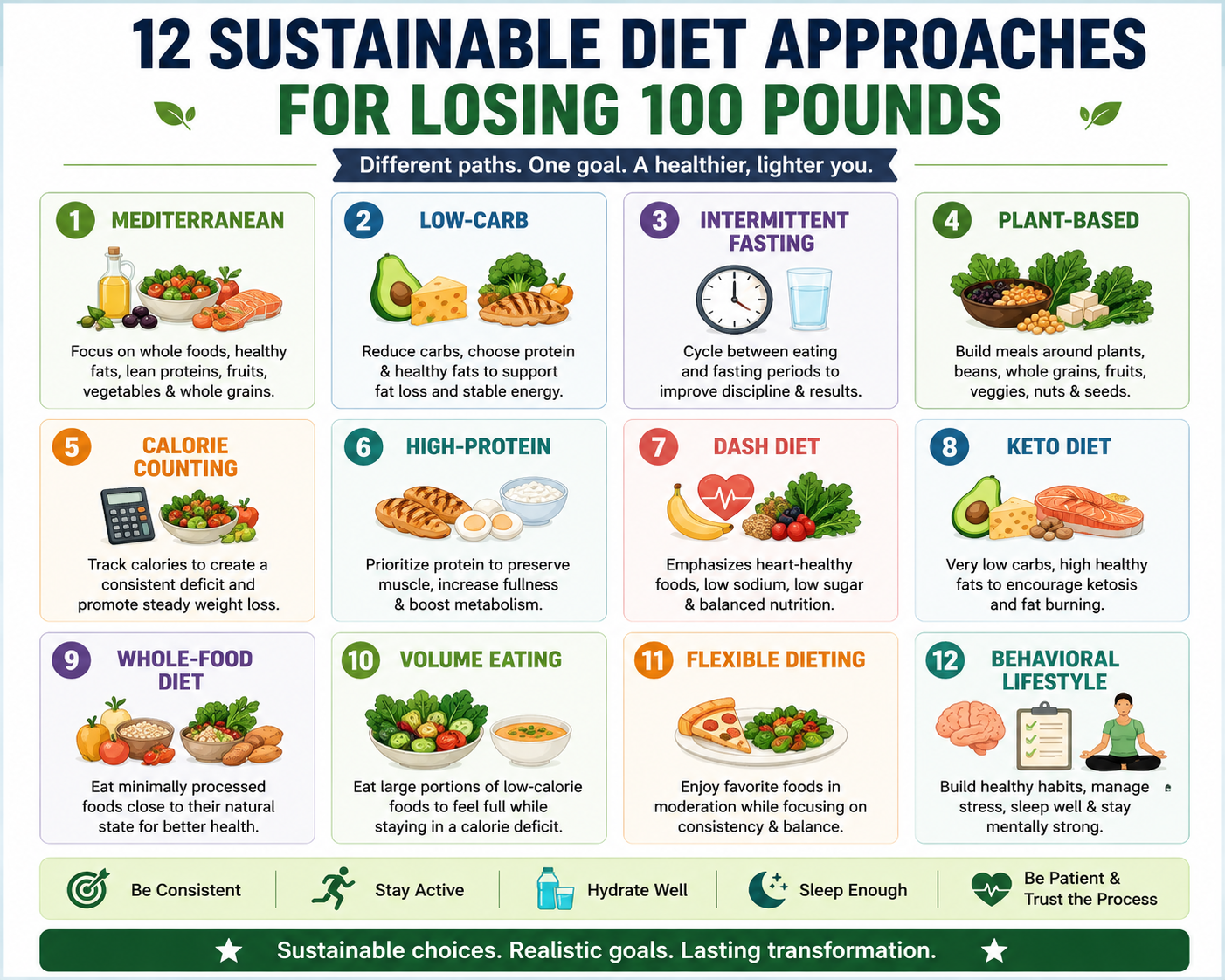 12 sustainable diet approaches for losing 100 pounds