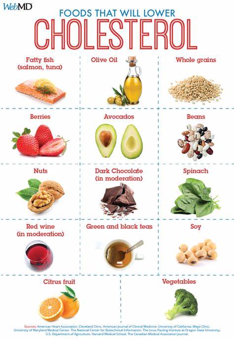 15 best foods to lower cholesterol