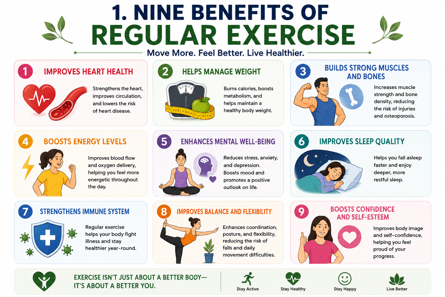 Nine benefits of regular exercise including heart health, mental well-being, weight management, energy, strength, sleep, brain function, longevity, and confidence