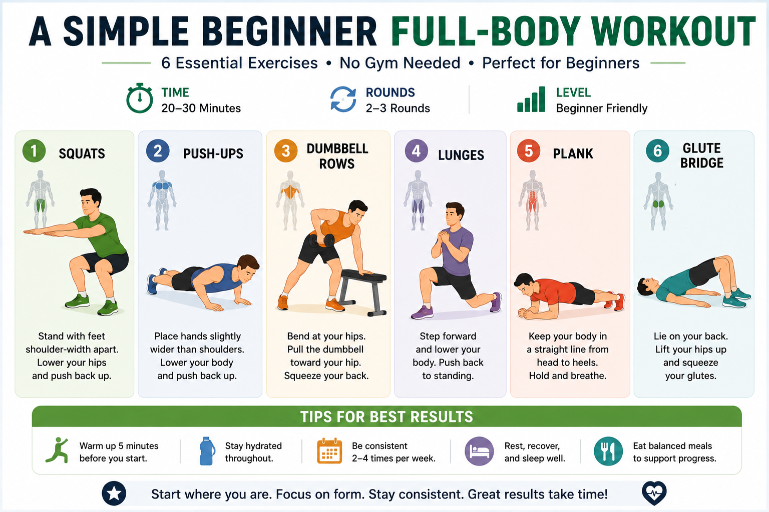beginner full-body weight training workout with six basic exercises