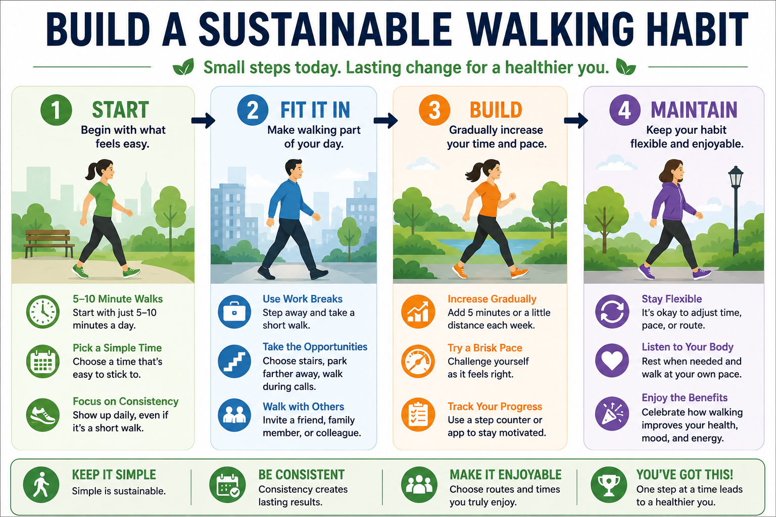 Four-step guide to building a sustainable walking habit from starting small to maintaining a routine