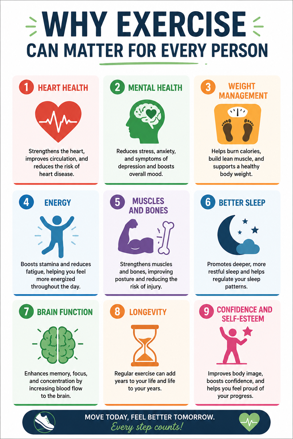 Exercise benefits for physical and mental health including heart health, muscles, bones, sleep, mood, brain function, and energy