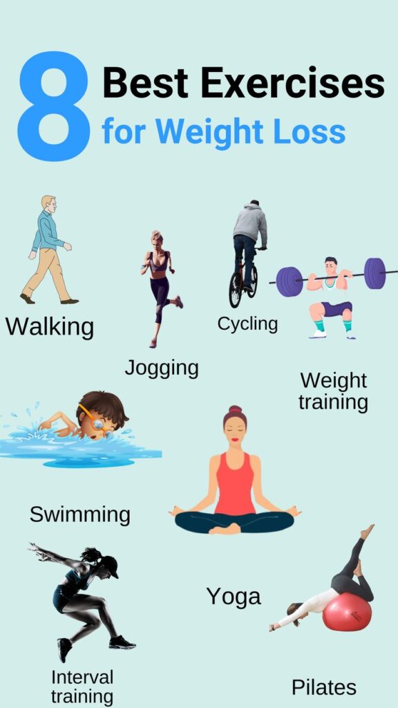 the best weight loss exercise