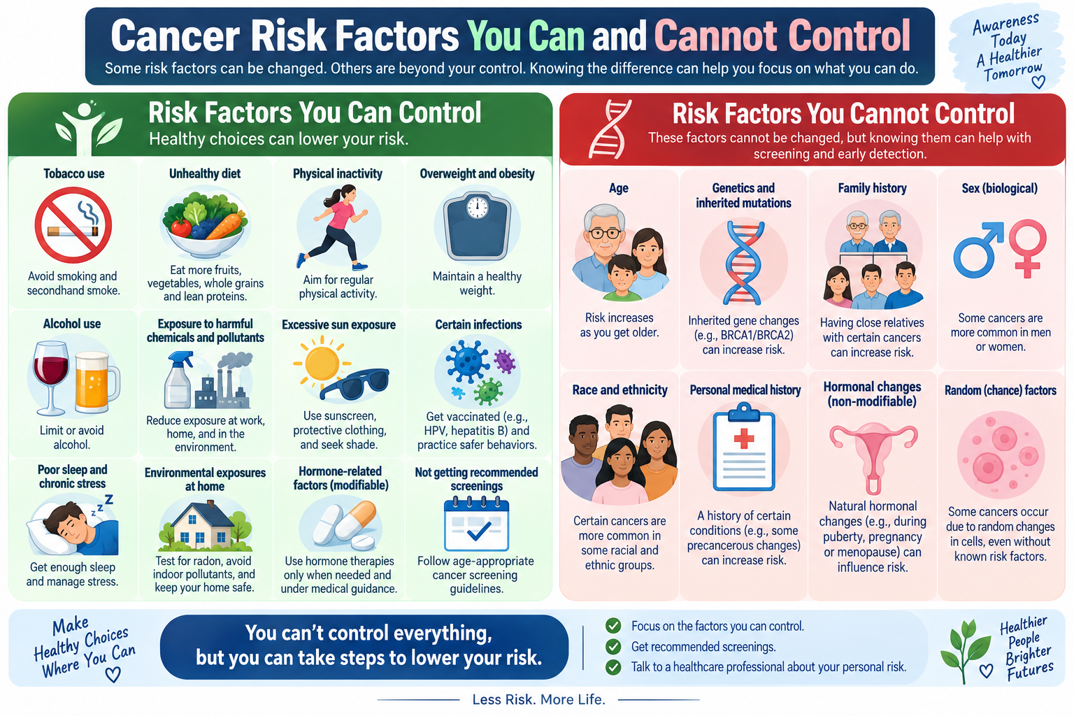 Cancer risk factors you can and cannot control