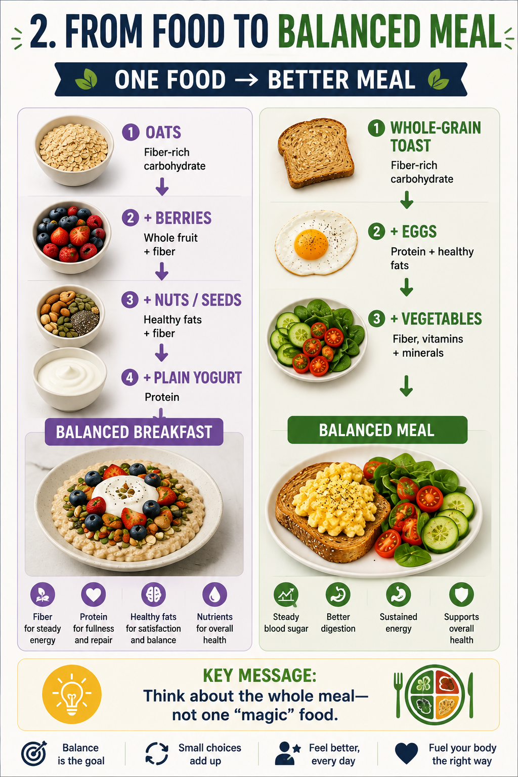How fiber protein carbohydrates and healthy fats combine to create a balanced blood sugar friendly meal