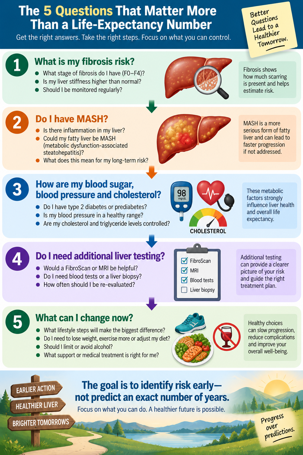 Five questions to ask a doctor about fatty liver prognosis and fibrosis risk