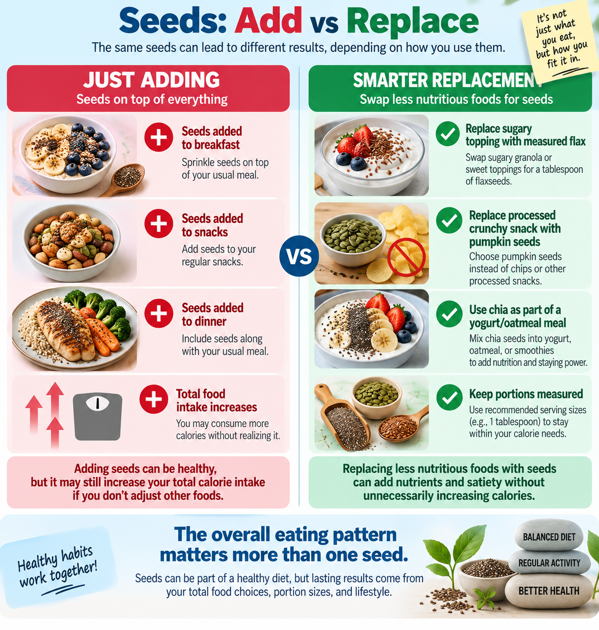 Seeds for weight management: adding seeds versus replacing less nutritious foods