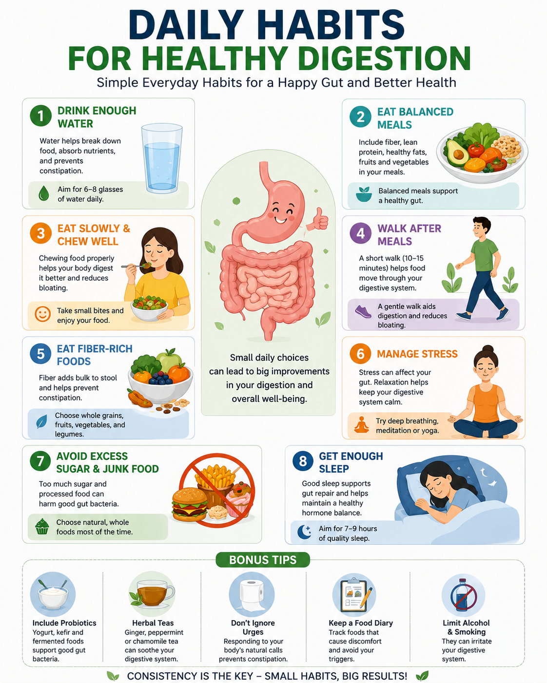 Infographic showing daily habits for healthy digestion, including drinking enough water, eating balanced meals, chewing food thoroughly, walking after meals, eating fiber-rich foods, managing stress, avoiding processed foods, and getting enough sleep to support digestive health.