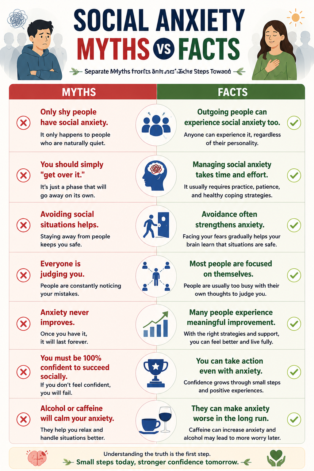 Comparison infographic explaining common myths and evidence-based facts about social anxiety