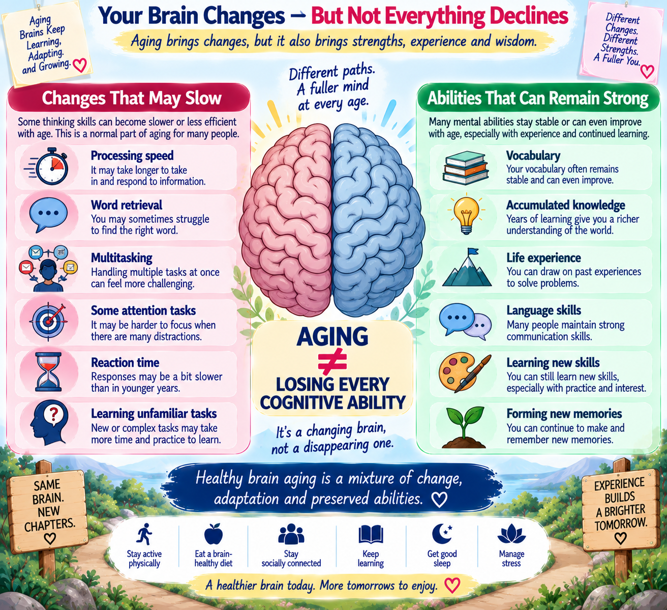 Infographic comparing cognitive abilities that may slow with age and abilities that can remain strong