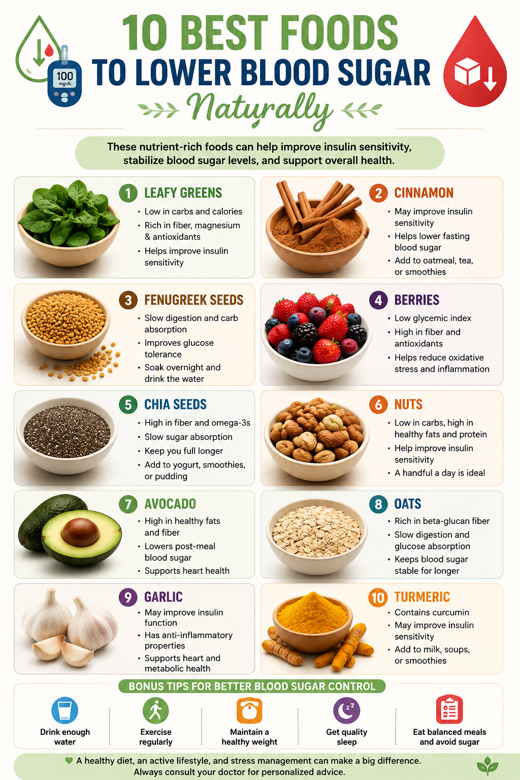 Infographic of the 10 best foods to lower blood sugar naturally.