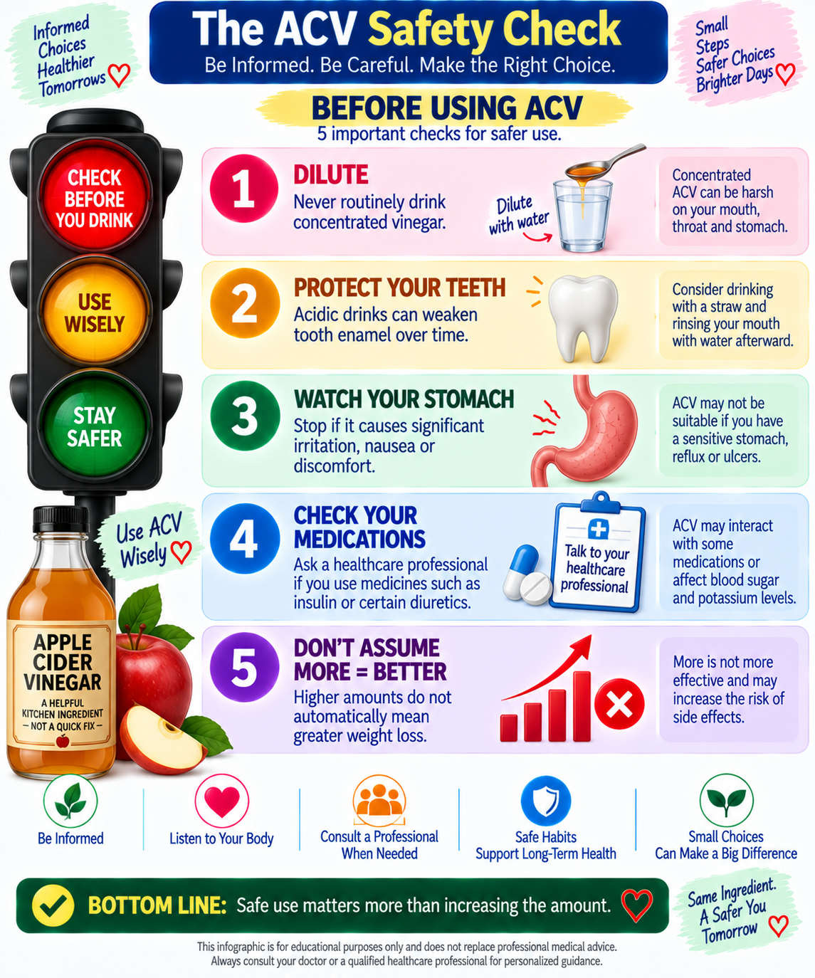 Apple cider vinegar safety checklist showing dilution, teeth protection, stomach irritation, and medication concerns