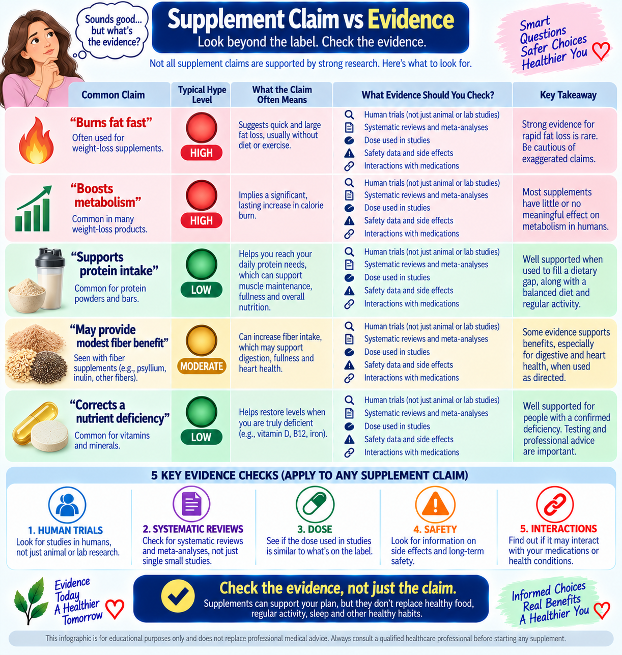 Weight loss supplement claims and evidence guide showing how women over 40 can evaluate marketing claims