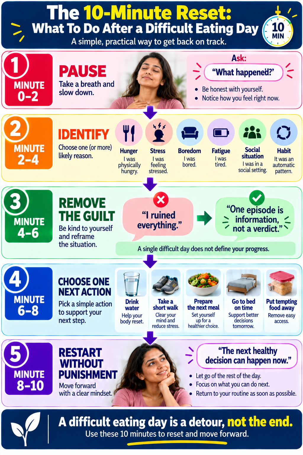 10-minute mindset reset for fat loss after overeating or an emotional eating setback