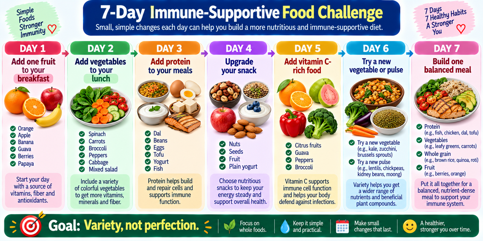 Seven-day immune-supportive food challenge showing simple daily additions of fruit, vegetables, protein, nuts, vitamin C foods and balanced meals