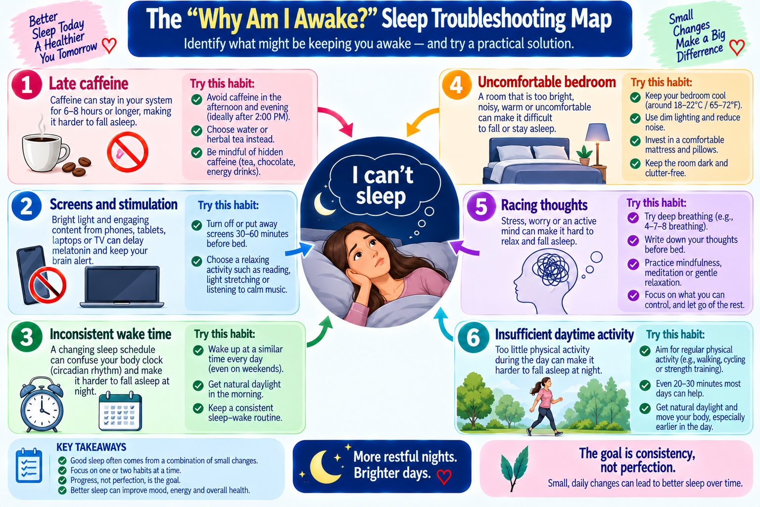 Sleep troubleshooting map showing common causes of difficulty sleeping and simple habits that may help