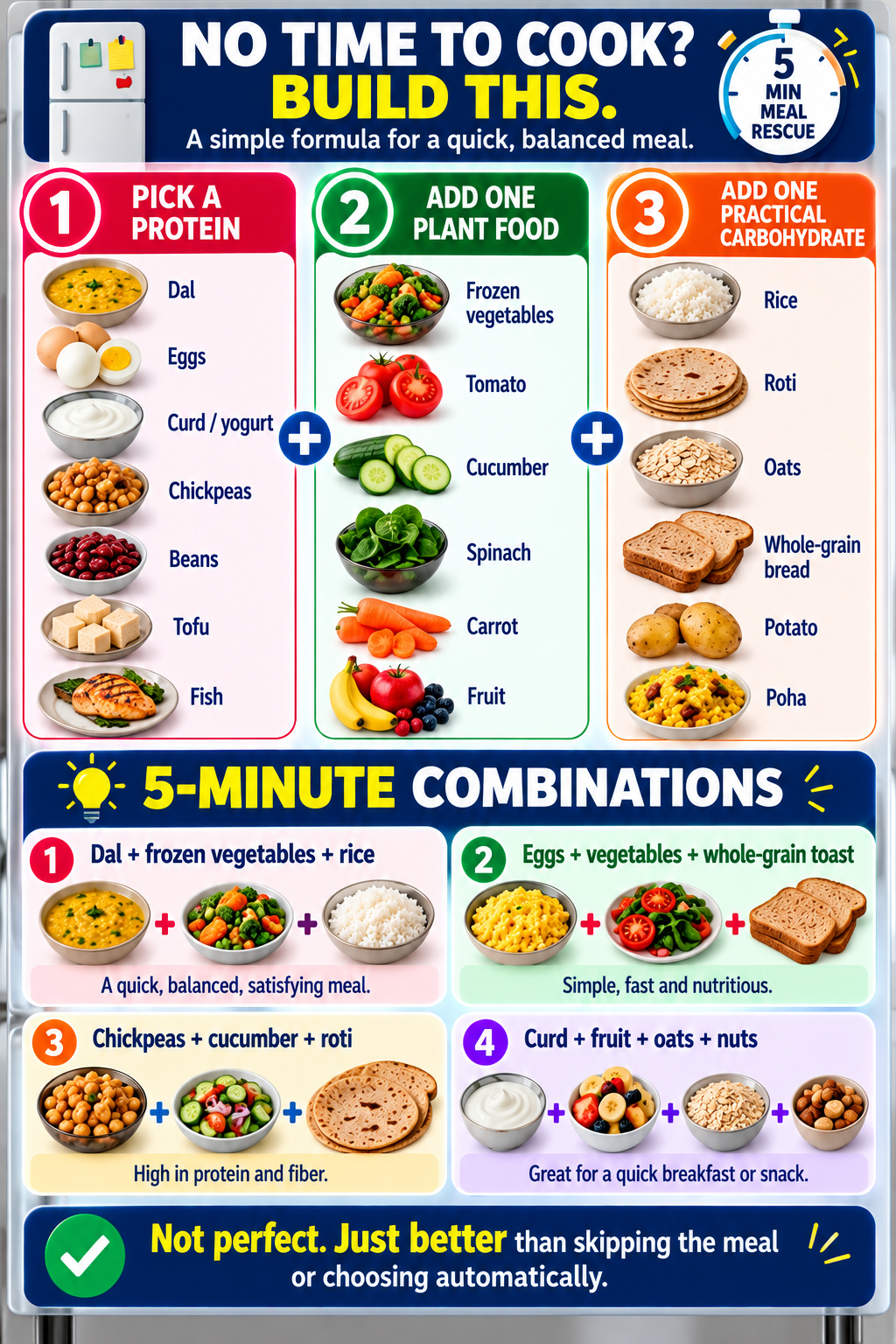 Five-minute healthy meal rescue formula showing protein, plant food and practical carbohydrate choices