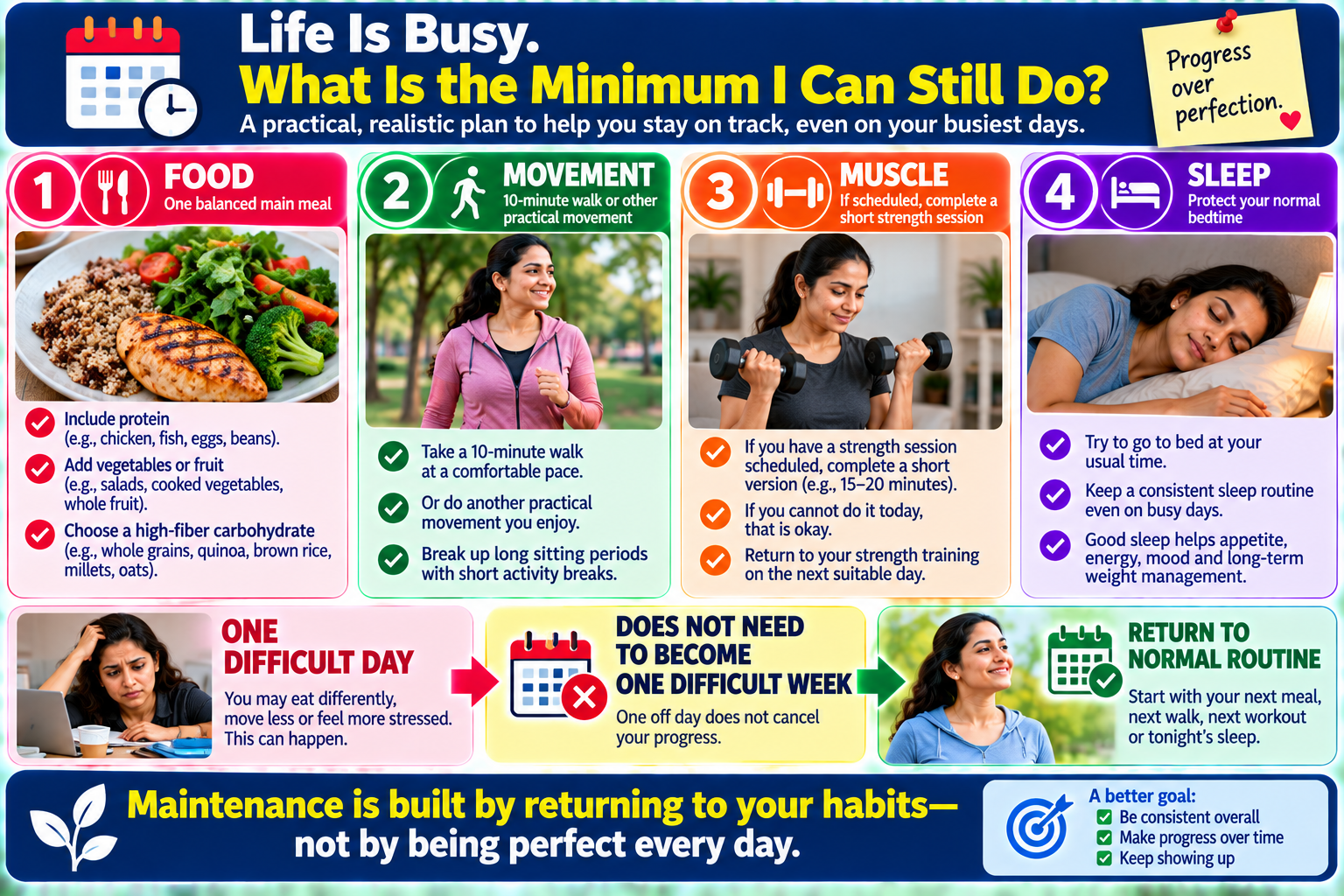 Minimum healthy day plan showing simple food, movement, sleep and consistency habits for maintaining a healthy weight during busy days