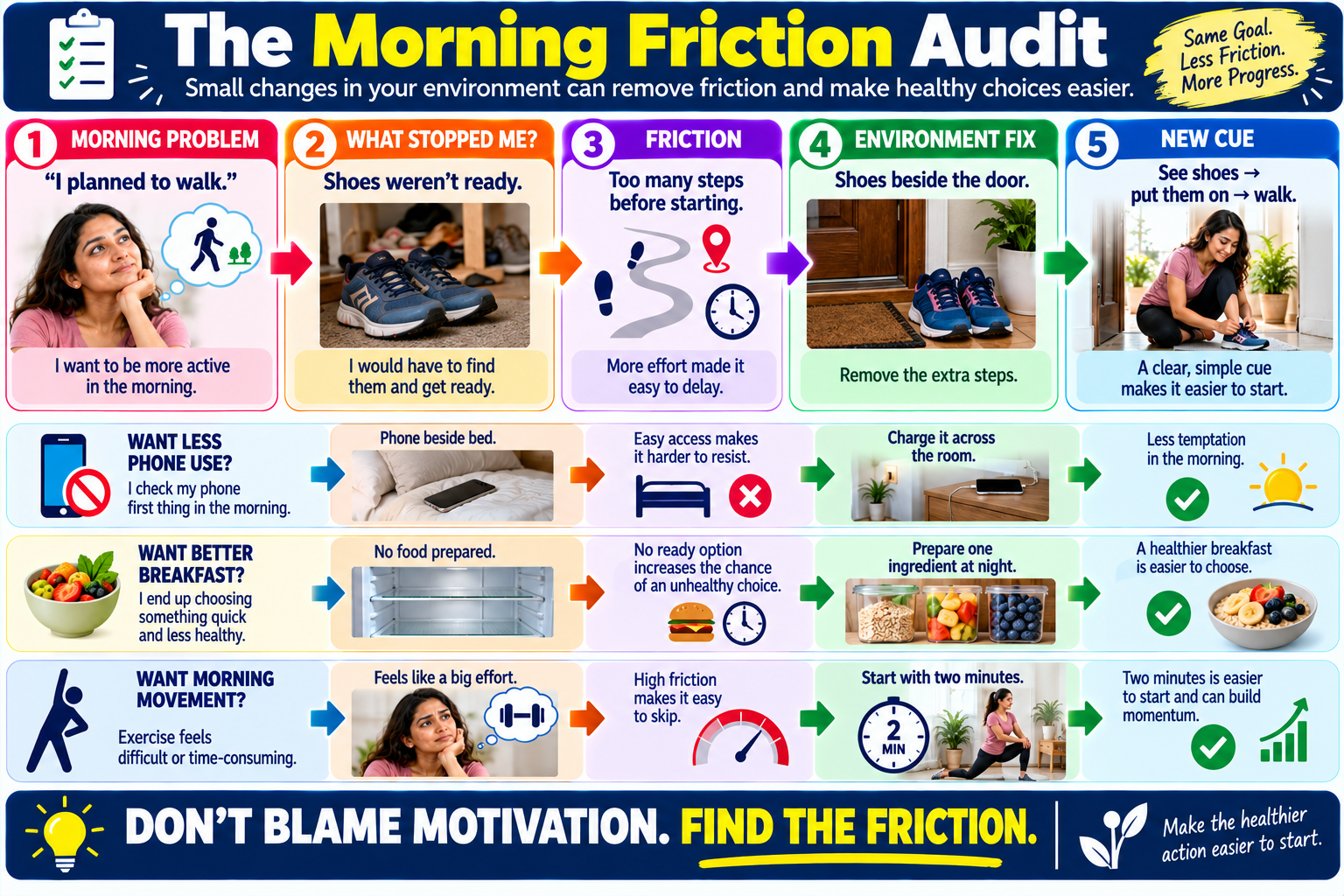 Morning routine friction audit showing how to identify obstacles and make healthy habits easier
