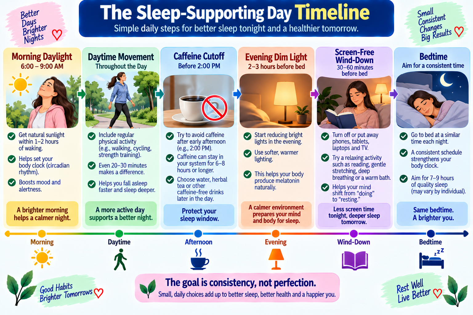 Daily timeline of simple habits for better sleep from morning daylight to a relaxing bedtime routine