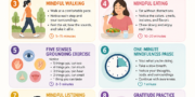 Infographic showing 10 simple mindfulness exercises for beginners, including mindful breathing, body scan, mindful walking, mindful eating, grounding techniques, gratitude practice, journaling, and loving-kindness meditation.