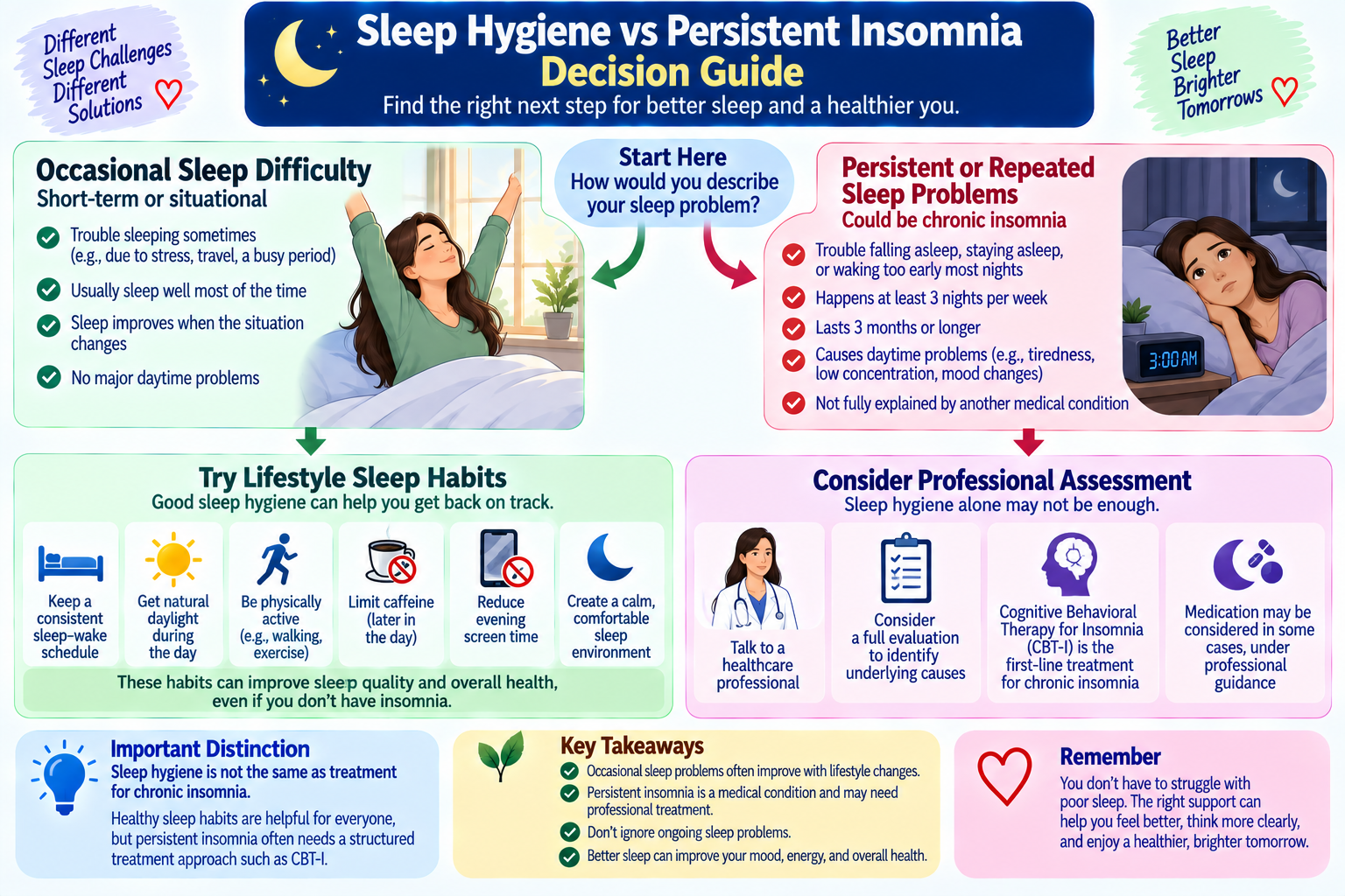 Sleep guide showing when simple sleep habits may help and when persistent insomnia may require professional treatment
