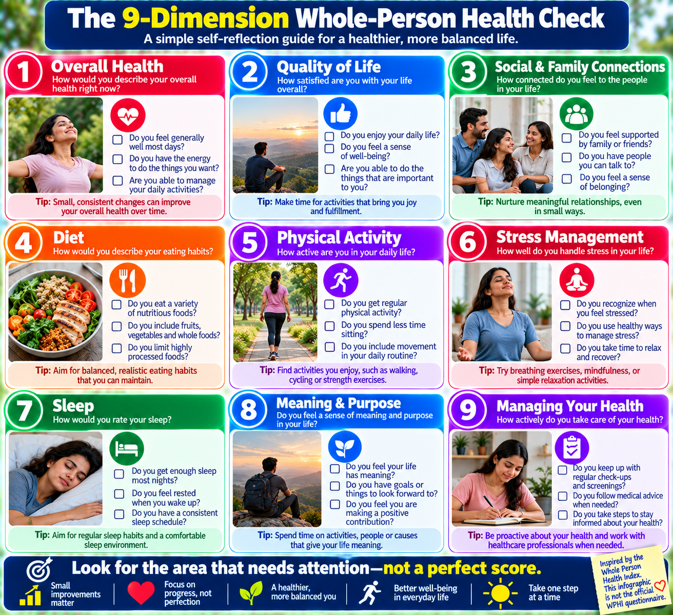 Whole-person health check showing nine dimensions including quality of life, connections, diet, activity, stress, sleep, purpose and health management
