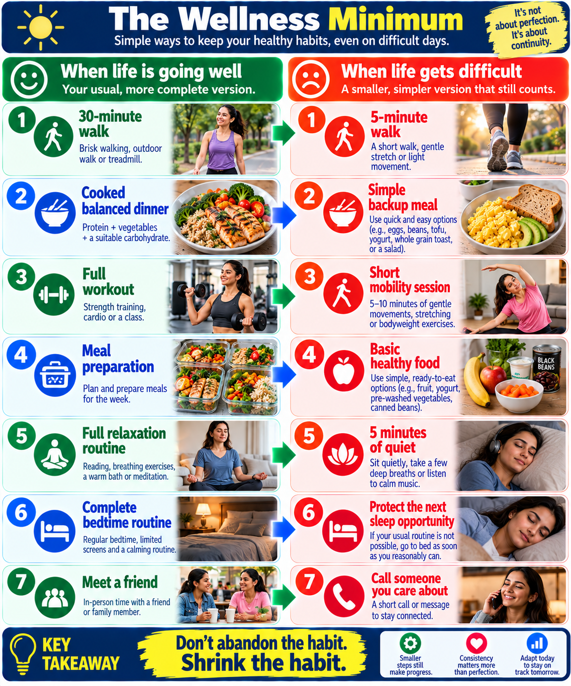 American wellness minimum infographic showing how healthy habits can be adapted from normal days to difficult days