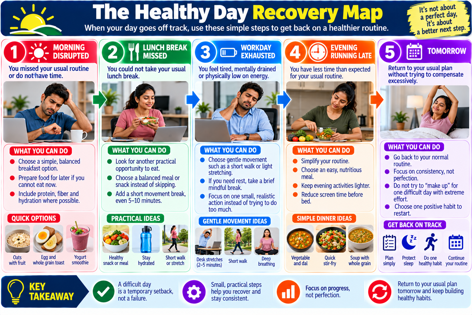 Healthy day recovery map showing practical ways to maintain nutrition, movement, and sleep when a busy schedule changes.