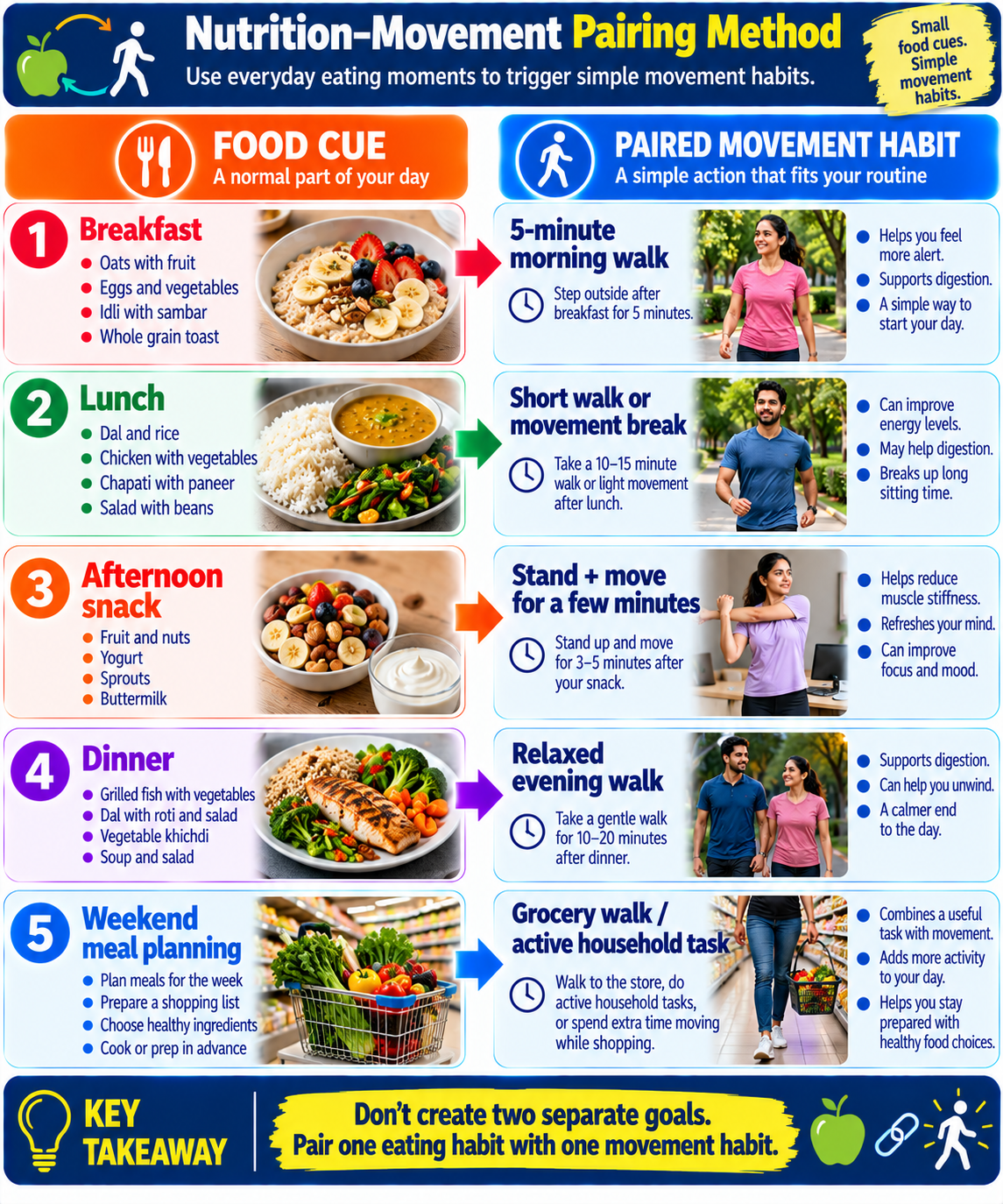 “Nutrition and movement pairing infographic showing how everyday food habits can be linked with simple physical activity habits.”