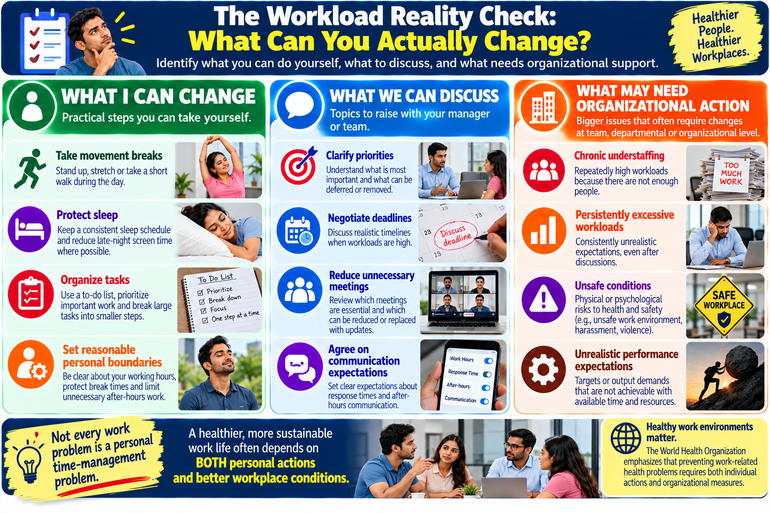 Workload reality-check infographic separating personal health habits, team-level changes and organizational actions to improve work-life balance.
