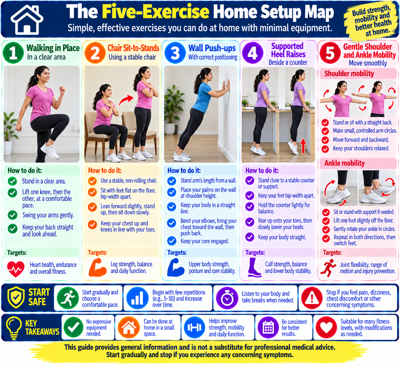 Five home exercise setup guide showing walking in place, chair sit-to-stands, wall push-ups, supported heel raises, and gentle stretching.