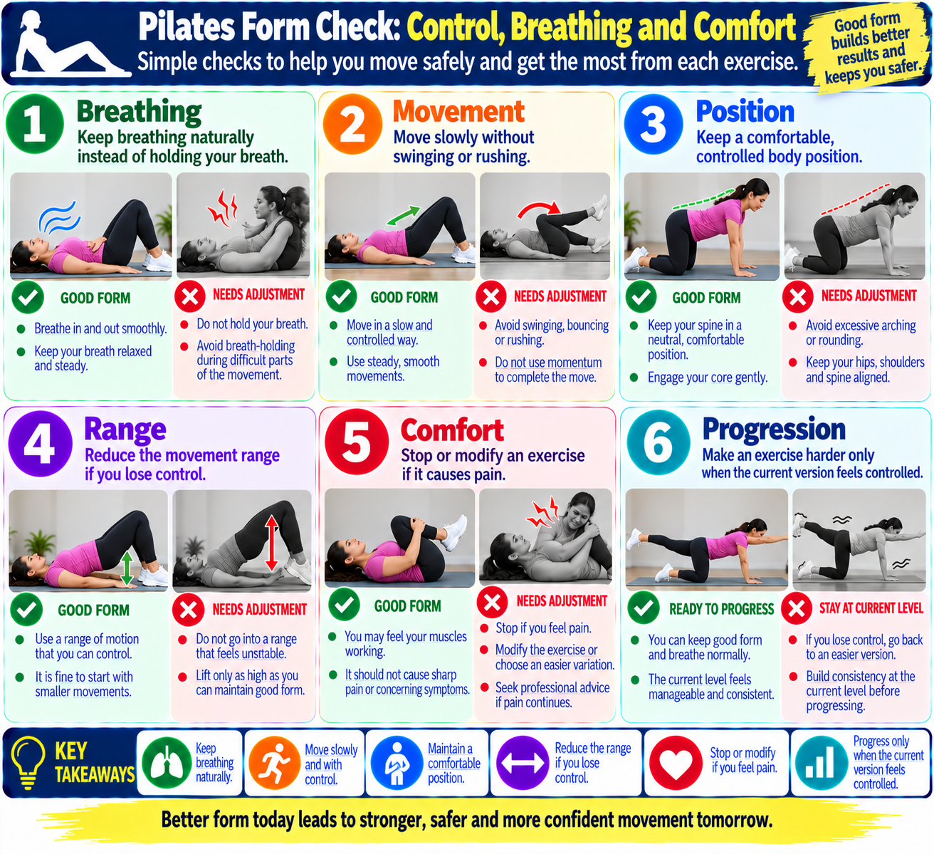 Pilates form checklist showing breathing, controlled movement, comfortable positioning, movement range, and exercise modifications.