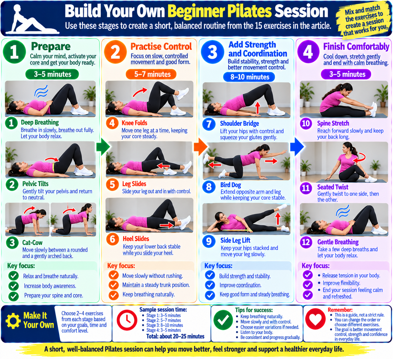 Beginner Pilates session planner organizing breathing, gentle mobility, core control, strength exercises, and a comfortable finish.