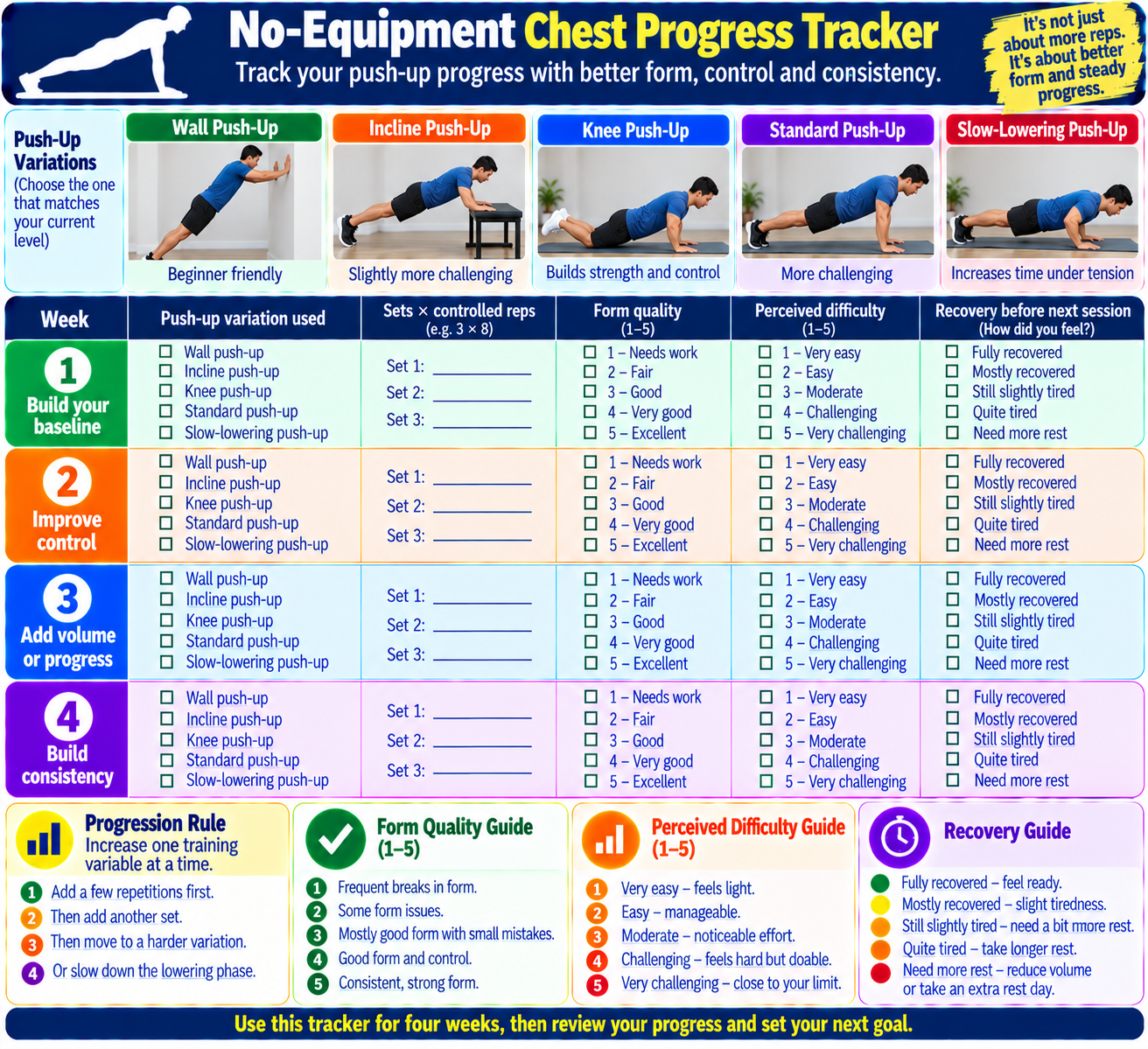 Four-week chest workout progress tracker for recording push-up variations, sets, repetitions, movement quality, difficulty, and recovery.