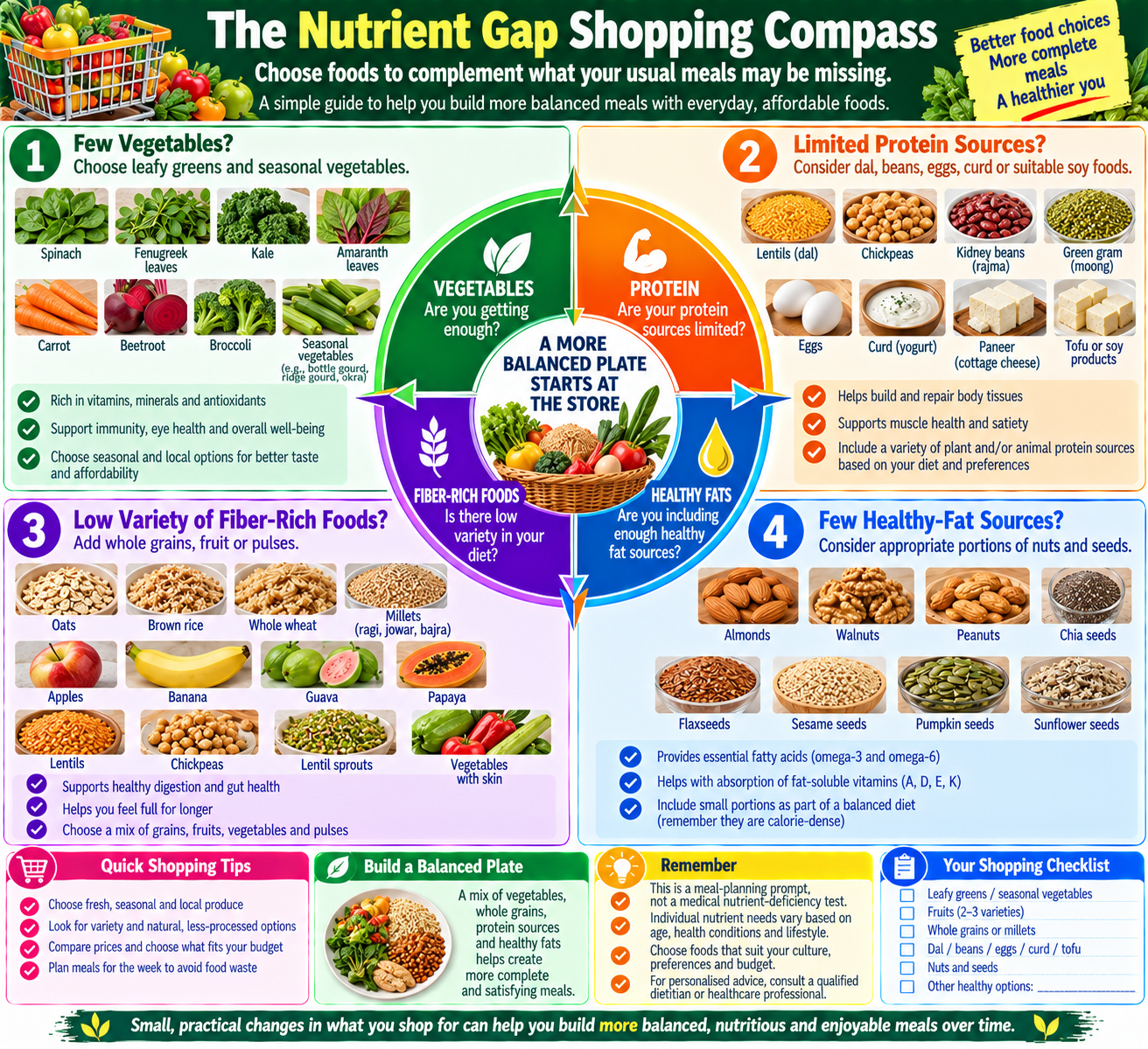 Superfood combination builder showing practical meal combinations using lentils, whole grains, vegetables, fruit, dairy, eggs, tofu, nuts, and seeds for a varied balanced diet.