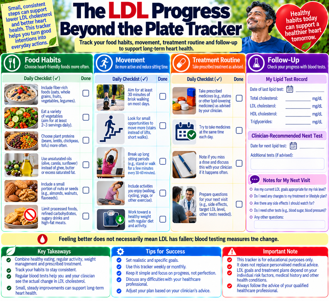 cholesterol habit tracker covering fiber intake, healthier fat choices, physical activity, prescribed treatment, and follow-up blood tests.