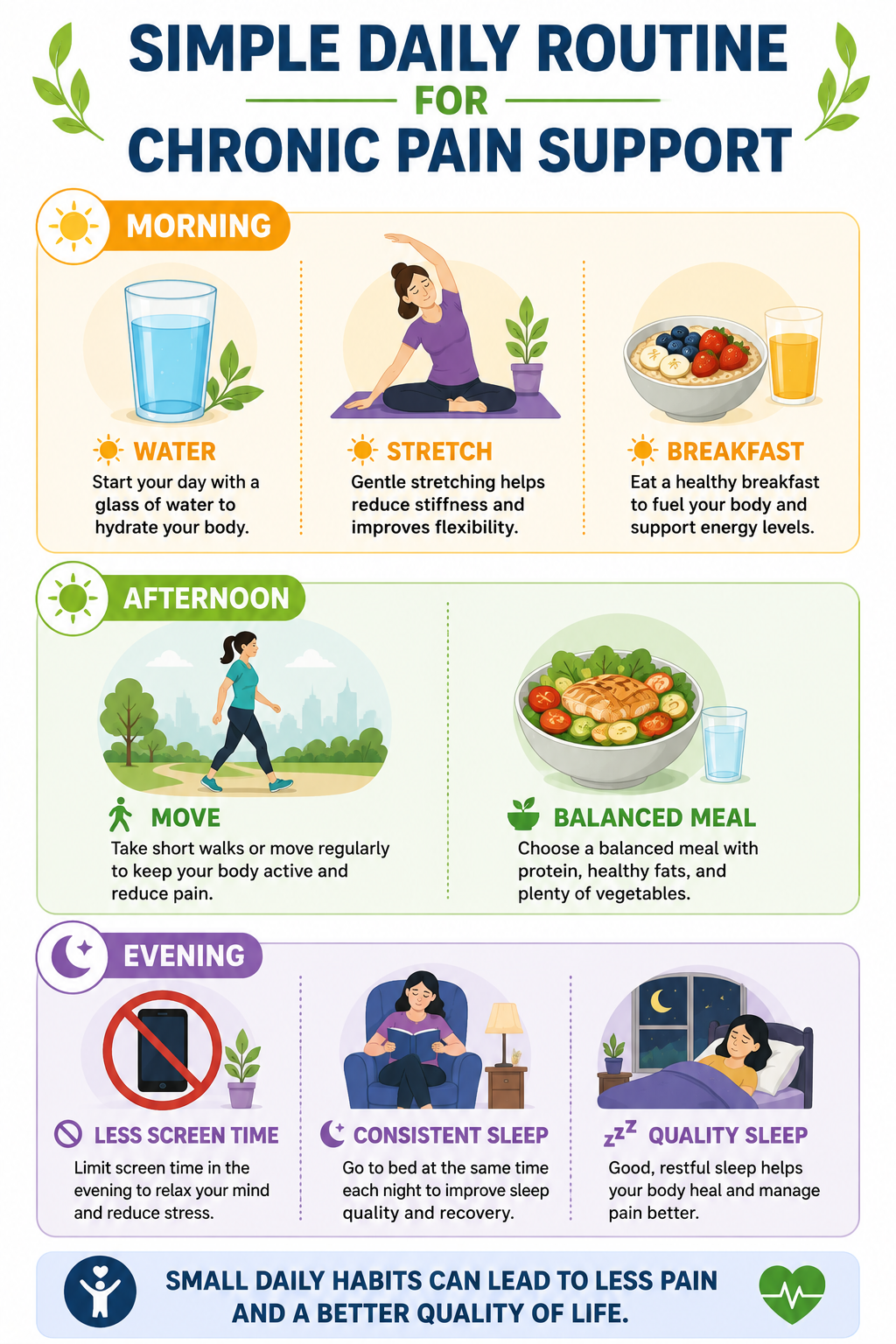 Simple morning, afternoon, and evening routine for managing chronic pain and supporting daily wellness.
