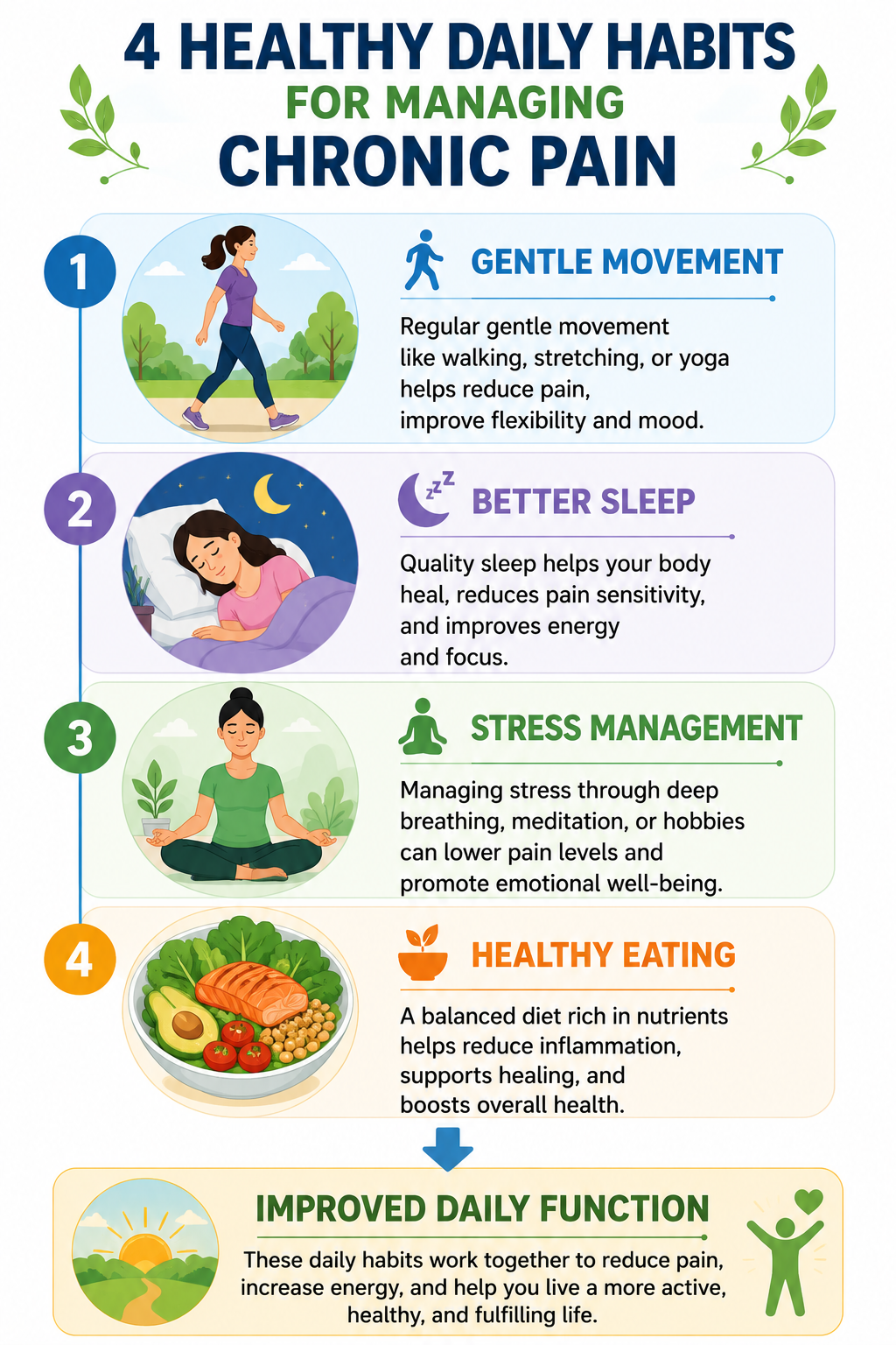 Four healthy lifestyle habits that may help support chronic pain management.