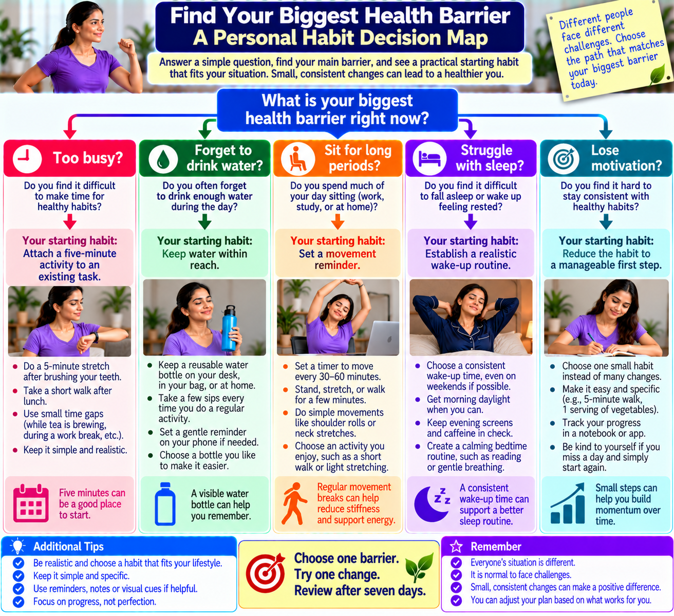 Decision map matching common health barriers with practical daily habits for movement, hydration, sleep, and consistency